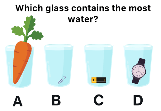 easy game which glass contains the most water